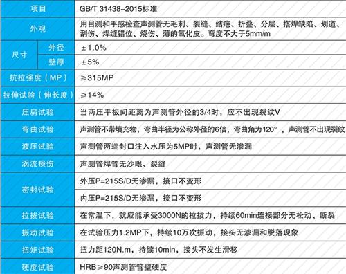 遵化螺旋式声测管现货性能特点
